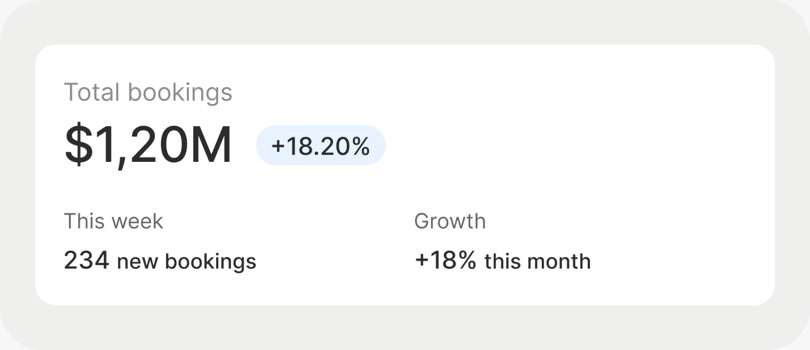 Dashboard Statistics